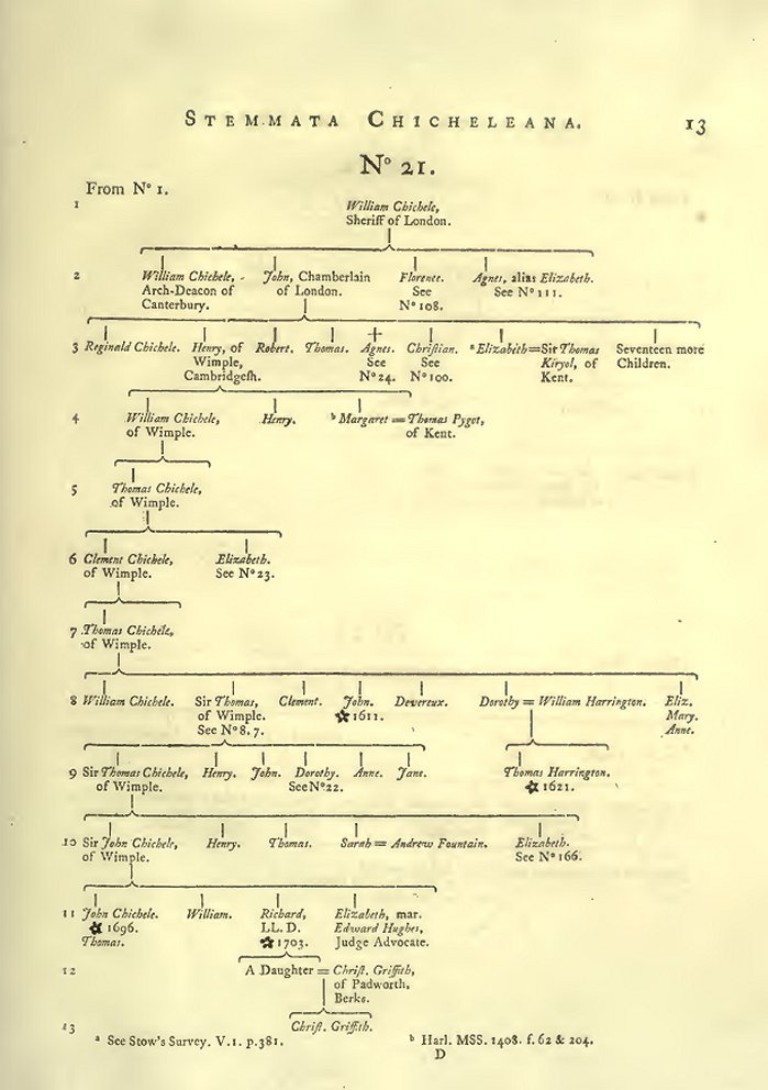 Page 21 from 'Stemmata Chicheleana' showing a Chicheley family tree