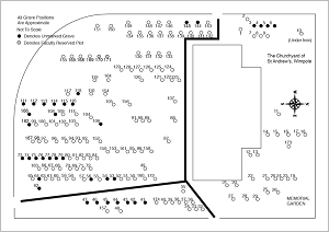 Churchyard Plan 2018