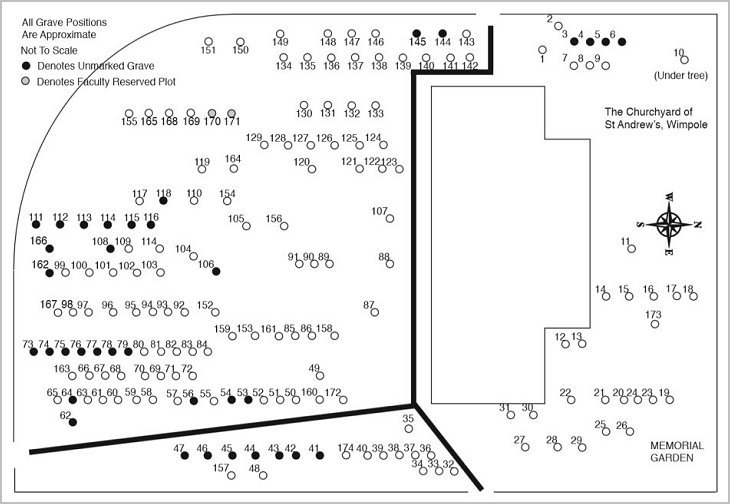 Churchyard Plan, St Andrew's Parish Church, Wimpole