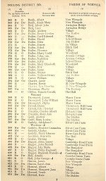 The 1935 Electoral Register for the Parish of Wimpole