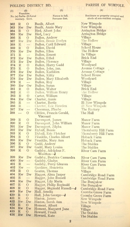 The 1935 Electoral Register for the Parish of Wimpole