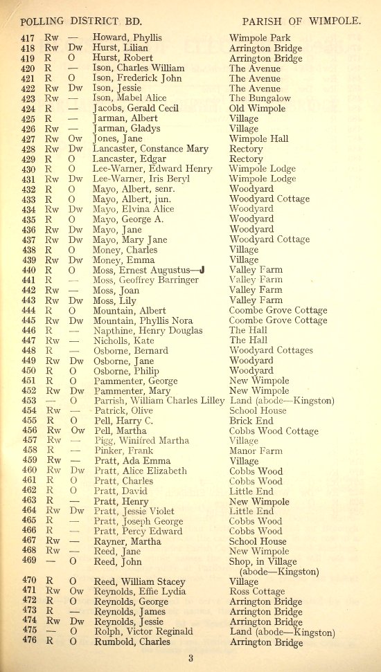 The 1935 Electoral Register for the Parish of Wimpole