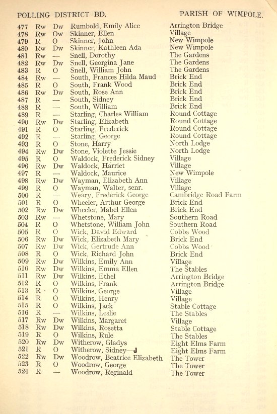 The 1935 Electoral Register for the Parish of Wimpole